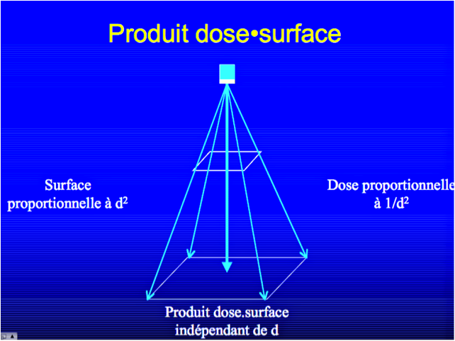 Grandeurs Et Unites Dosimetriques En Radioprotection Pds Nrd